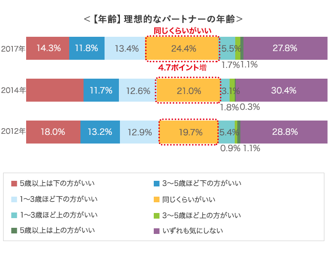 グラフ2