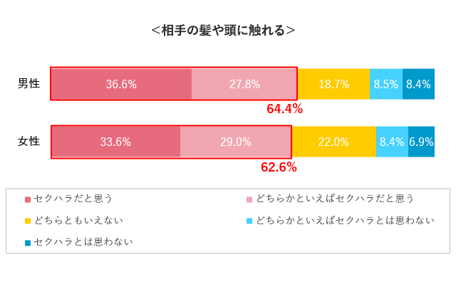 グラフ10