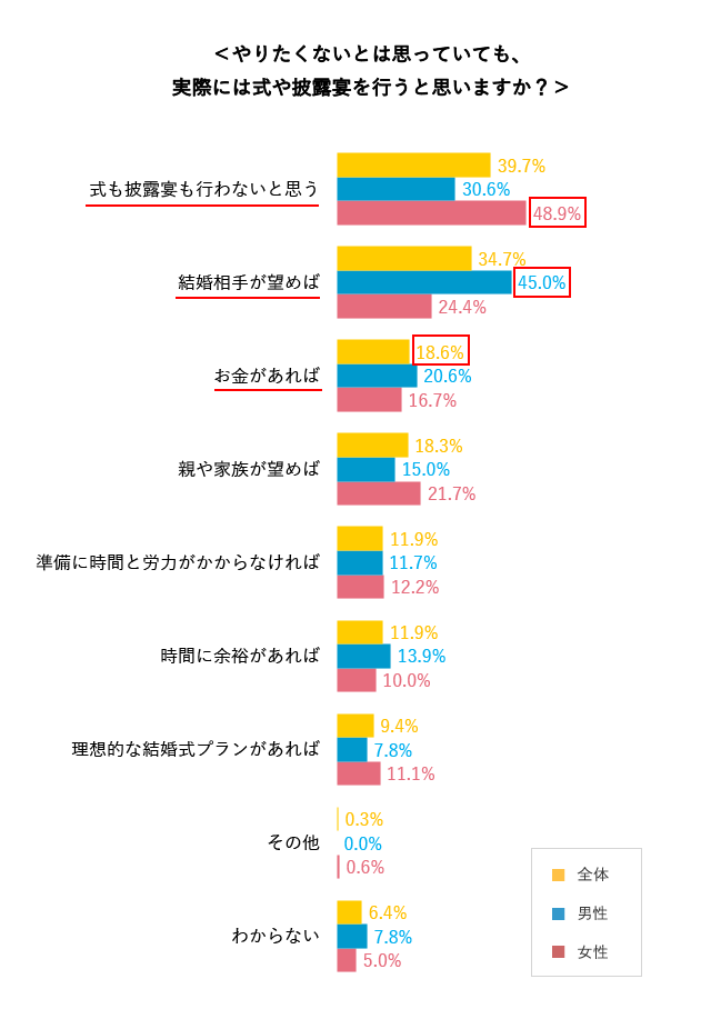 グラフ6