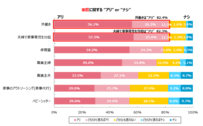 グラフ3