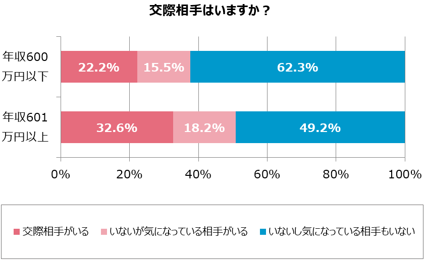 グラフ1