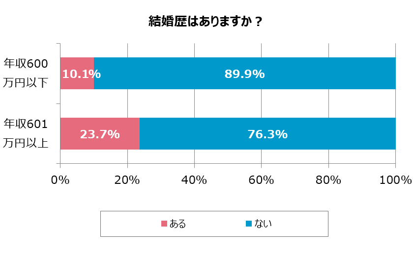 グラフ2