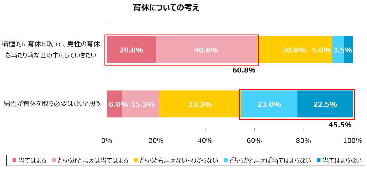 グラフ8