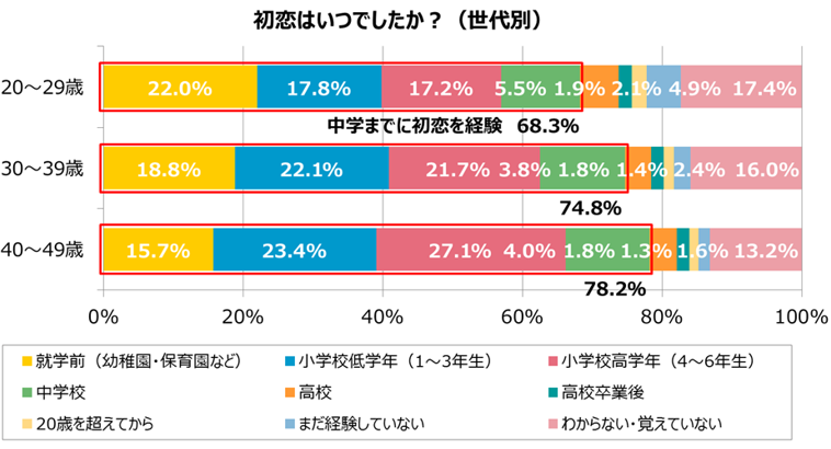 グラフ6
