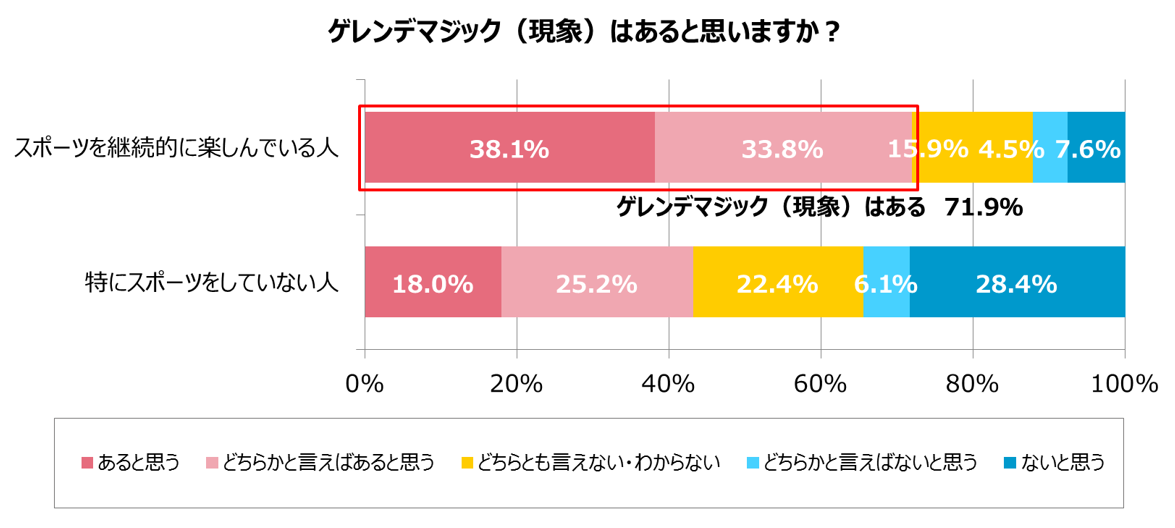 グラフ7