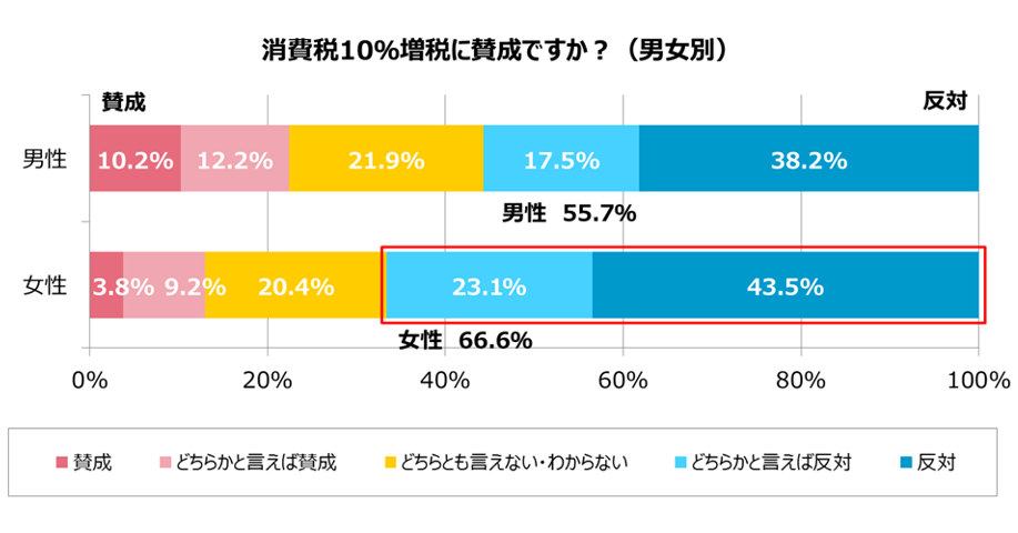 グラフ1