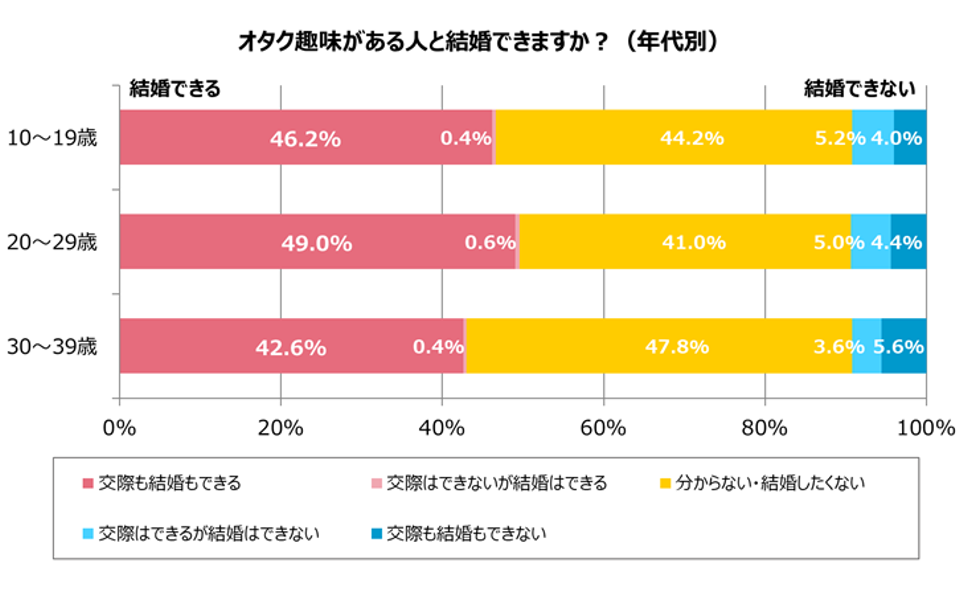 グラフ5