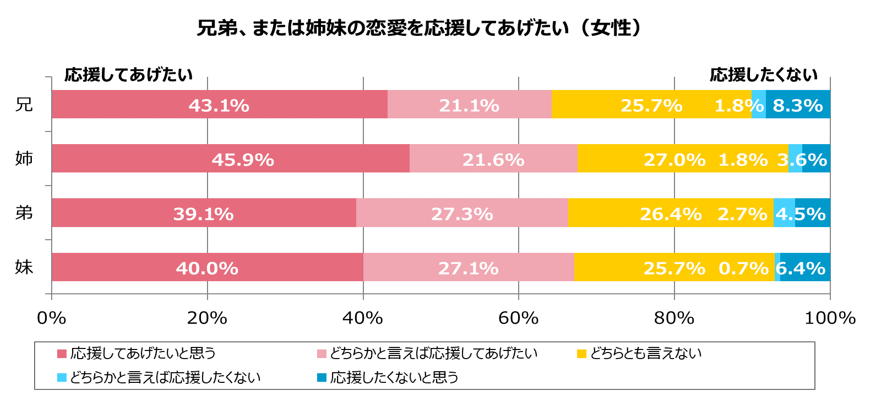 グラフ9