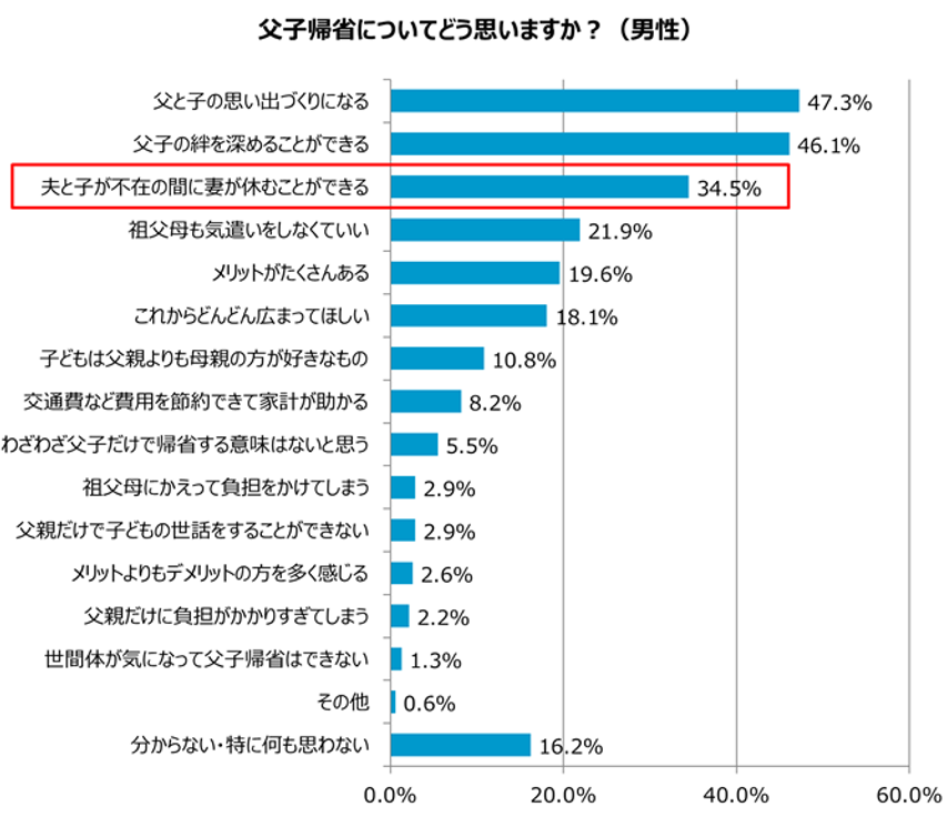 グラフ3