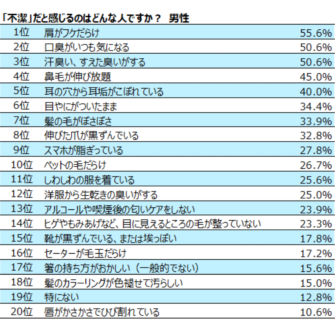 グラフ5