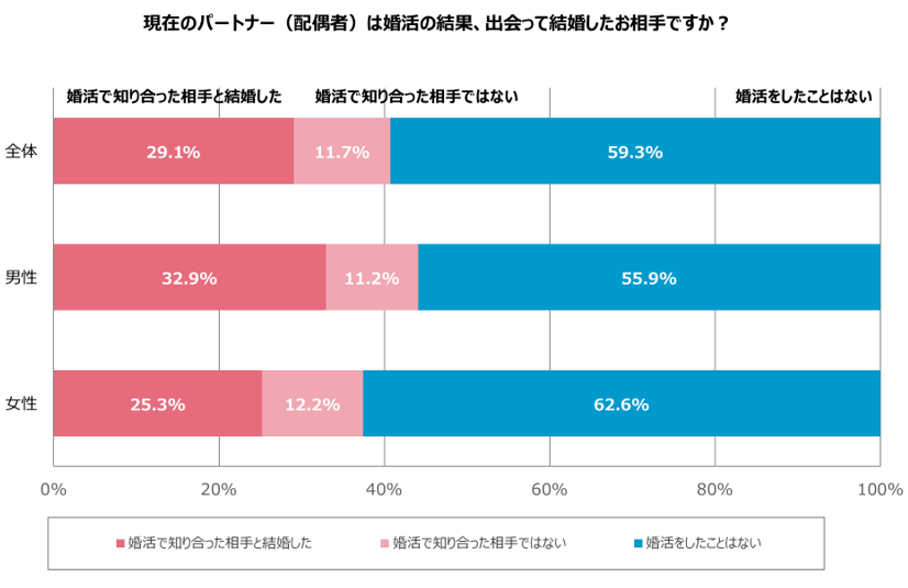 グラフ3