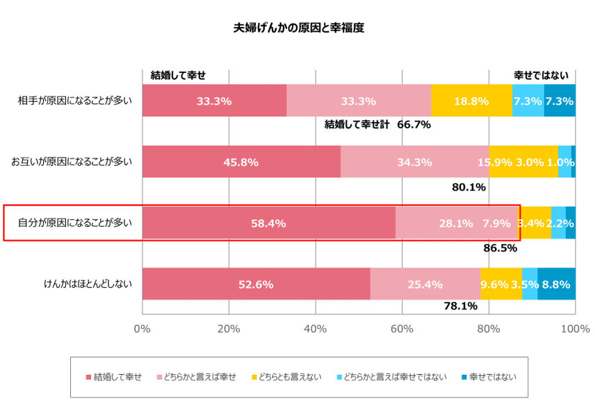 グラフ5