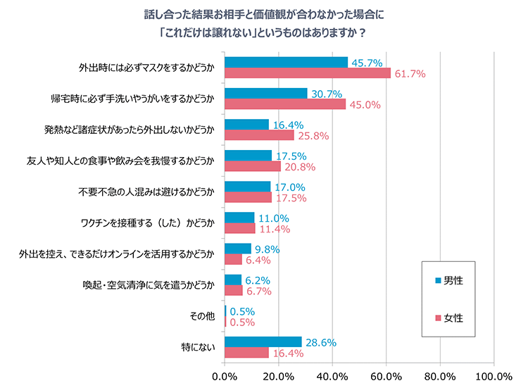 グラフ3