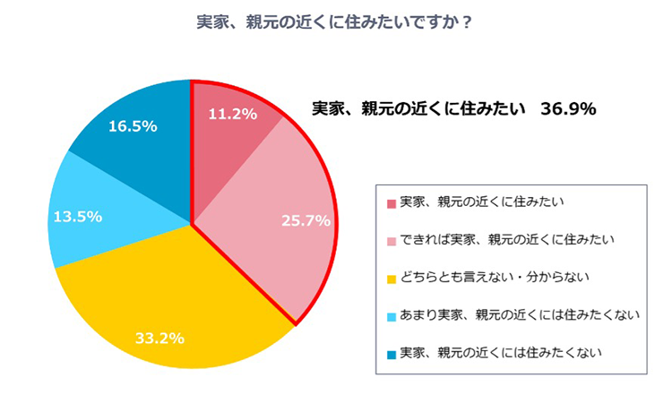 グラフ9