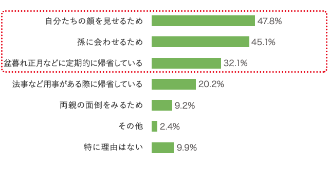 グラフ4