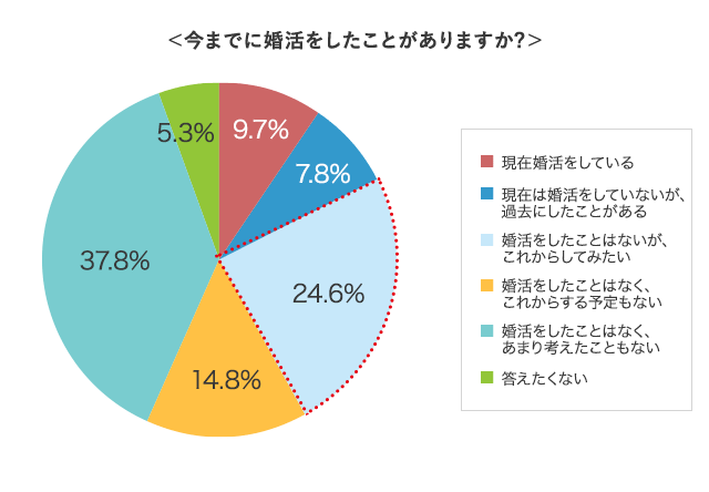 グラフ3