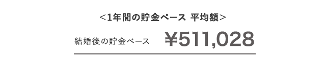 グラフ6