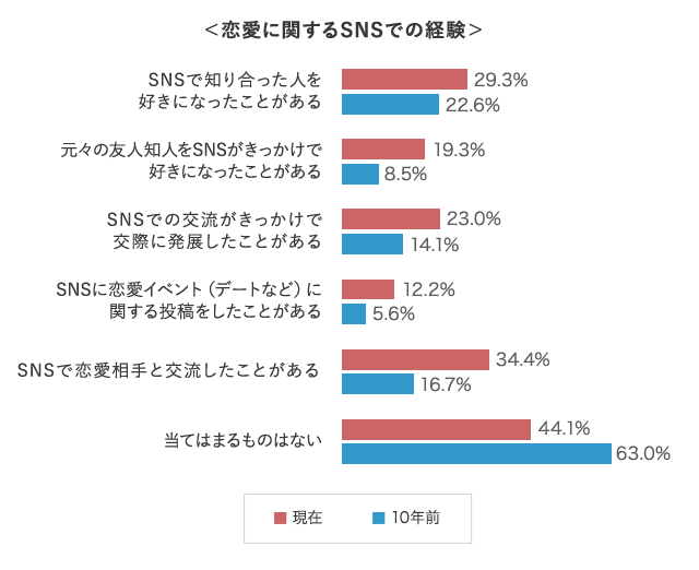グラフ3