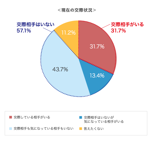 グラフ2
