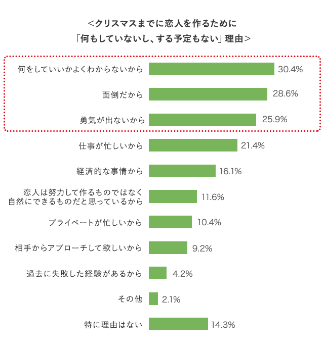 グラフ5