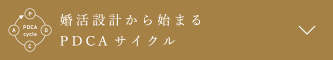 婚活設計から始まるPDCAサイクル